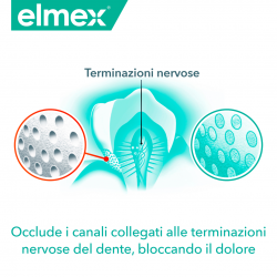 Elmex Sensitive Professional Dentifricio Ripara e Previene 75 Ml - Dentifrici e gel - 970373231 - Elmex - € 4,75
